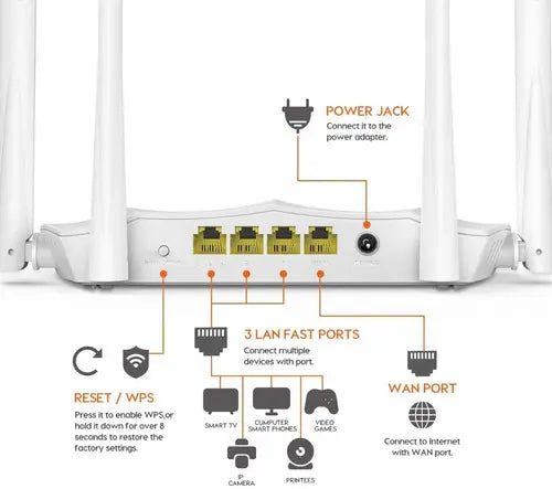 Router WiFi Tenda AC5 | AC1200 Dual Band
